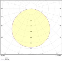 Valonjakokaavio 5IN1 LED-paneeli SLIM 23W